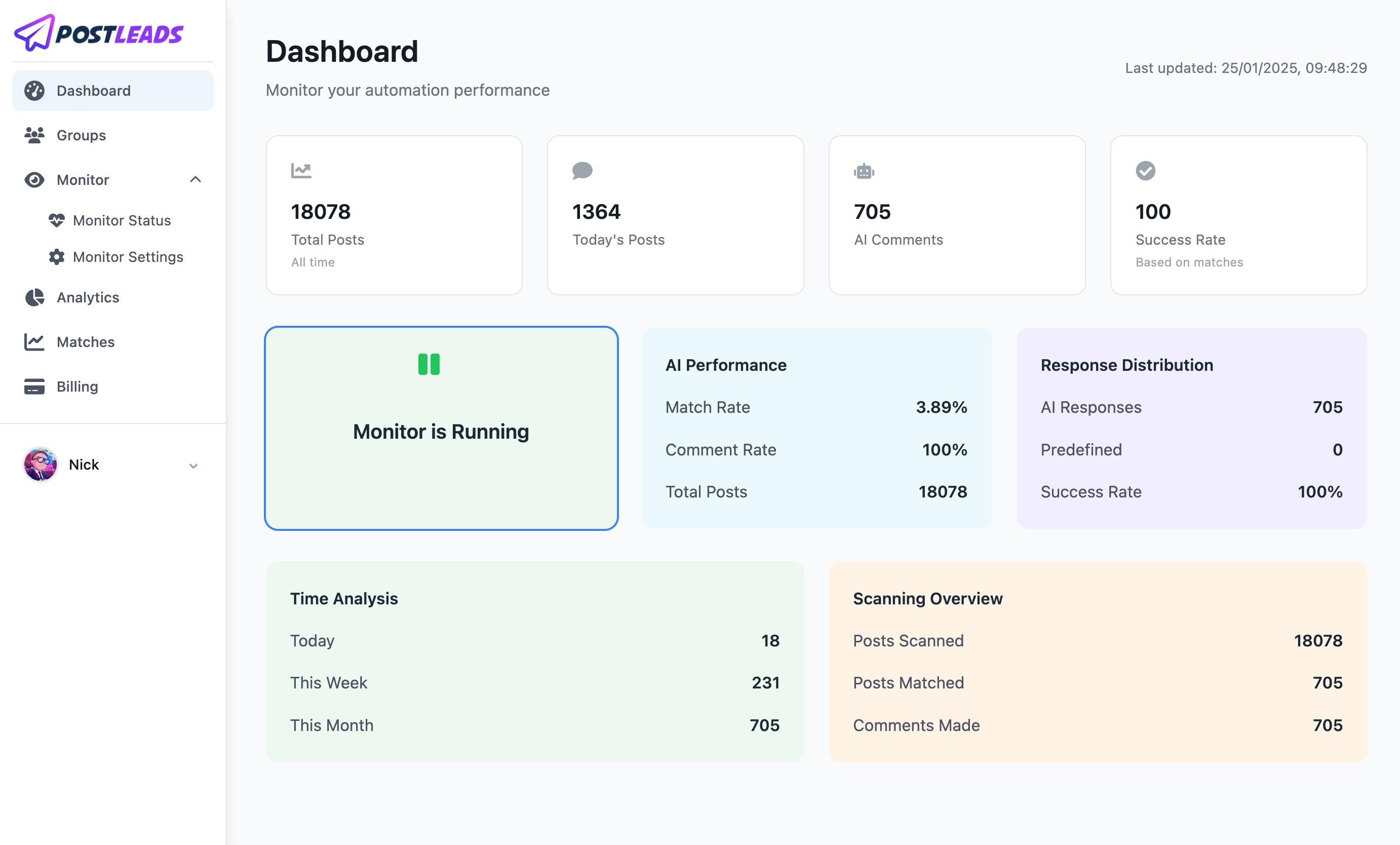 PostLeads dashboard showing Facebook lead generation